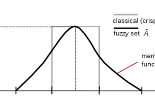 Fuzzy (NOTE) (ccu)