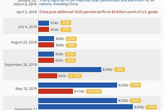 China U.S Trade War Basics (1/4)