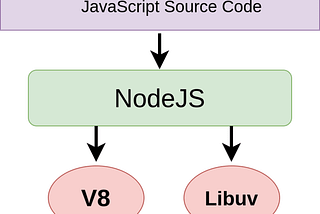 Javascript for Node.js