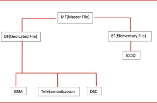 SİM KART İÇERİSİNDEN ELDE EDİLEN BİLGİLER