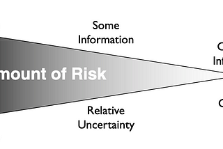 Dealing Dengan Risiko dan Ketidakpastian