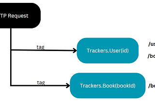 Organization-wide Cache Invalidation