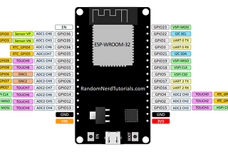 ESP32 | Project III: Built-in Internal Sensor