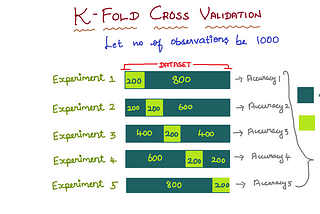 Cross Validation and types