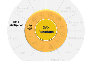 DAX Mastery: Time Intelligence Functions (Day 6)