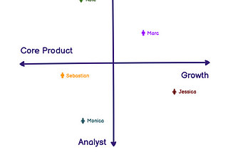 The Diversity of Product Manager Roles