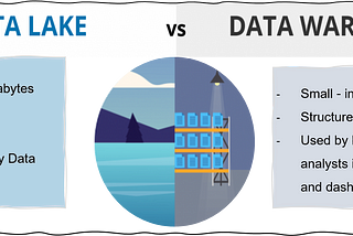 Stop using the terms Data Lake and Data Warehouse interchangeably!