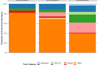 What Does Facebook Know About My Likes and Dislikes?