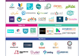 MENA: EdTech’s Sleeping Giant