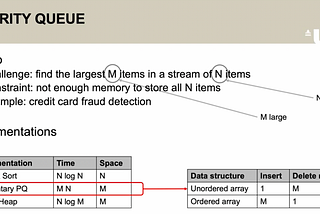 Priority Queue and Heap Sort