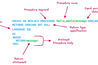 Snowflake 101: Working with Stored Procedures