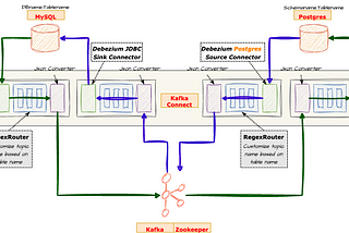 用Debezium连接器在MySQL和PostgreSQL之间实现CDC实时增量互传