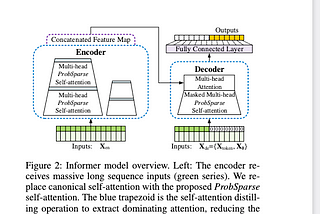 Adding the Informer Model to Flow Forecast