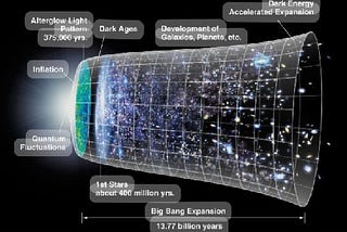 Swayambhoo — the word that may resolve the mystery surrounding the Big Bang