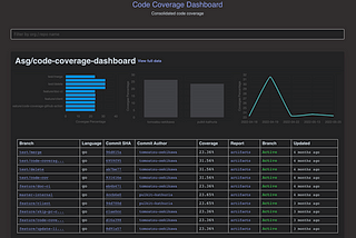 Effective Code Coverage Solution — Open Sourced