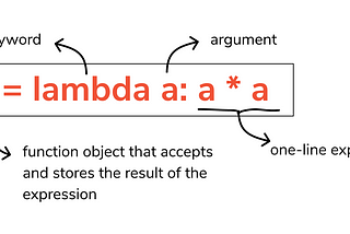 The elusive lambda function in Python