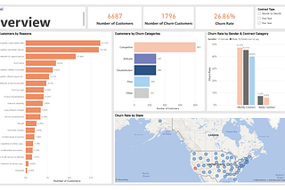 Analyse Churn Customer Case Study