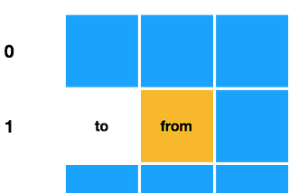 [Android] RandomTileLoadingView 개발기