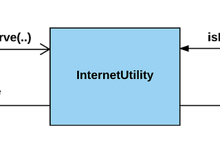 Internet Utility using Android Architecture Components — LiveData