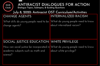 Antiracist Dialogues for Action Topics