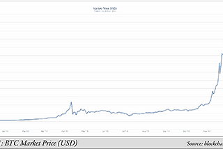 BITCOIN — Versi digital Emas (BUKAN SEBUAH NASEHAT INVESTASI) HANYA SEBAGAI CORETAN USANG PENUH…