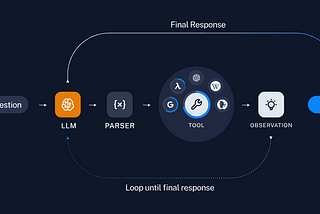 Agentic Workflow: RAG