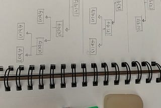 On the Advantages of Memoization