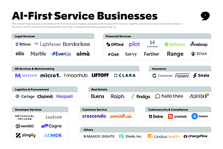 A First Landscape of AI-first Service Businesses