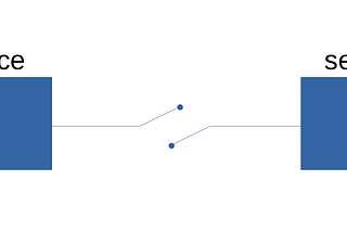 Circuit Breaker Pattern —Resilience4j