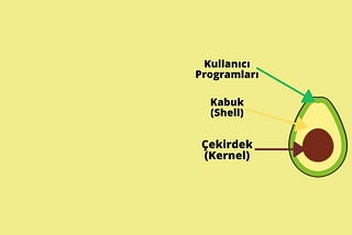 Linux Shell Nedir?