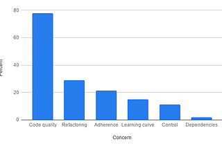 Production-ready Code vs. Developer-friendly Code