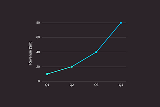 How to Raise Money Instantly for Your Startup