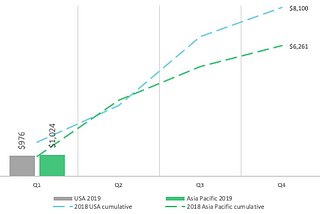 Q1 2019 Asia Pac HealthTech: The Momentum Continues Unabated