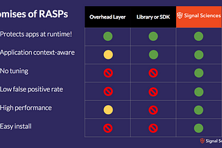 The Pros and Cons of RASP in 8 Minutes