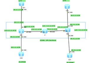 Implementing Basic MPLS บน Huawei Router