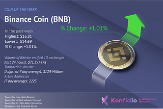 Coin of the Week — Binance Coin