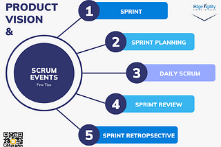 Product Vision & Scrum Events