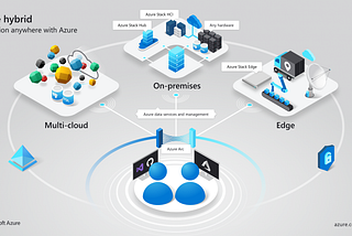 Azure Arc — Cloud-native Management for Hybrid Cloud