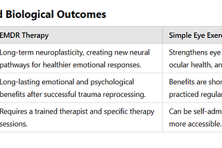 EMDR for PTSD: A Comprehensive Overview