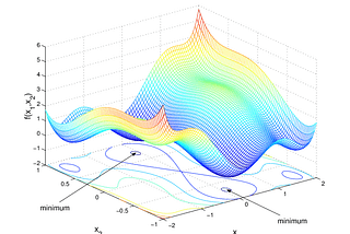 Gradient Descent Nedir?