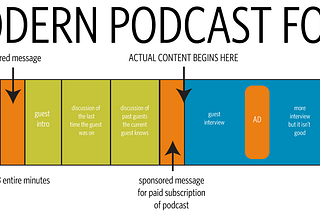 the modern podcast formula