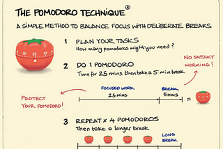 Eat that Frog with a Pomodoro