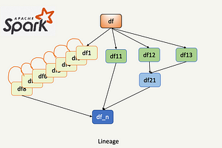 Apache Spark — Large query plans