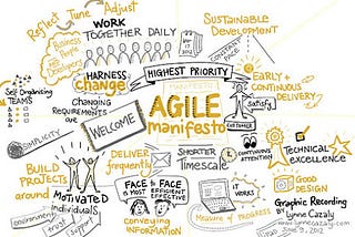 An Agile Approach for Converting Enterprise Architectures
