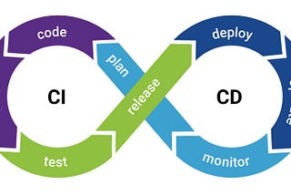 Deploy our App at Ease with Gitlab CI