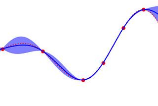 The importance of uncertainty model estimation in Artificial Intelligence for business.