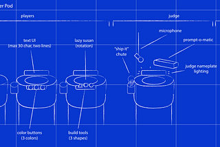 How to design a game