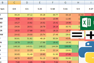 Automate color scaling in excel with Python