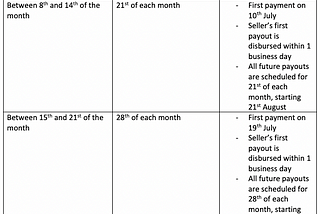 Recent Lease to Own Policy Changes at Dan