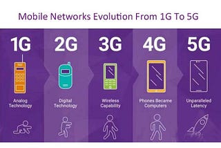 Mobile networks’ evolution from 1G to 5G